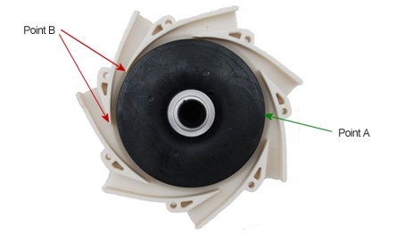 Conventional Impeller